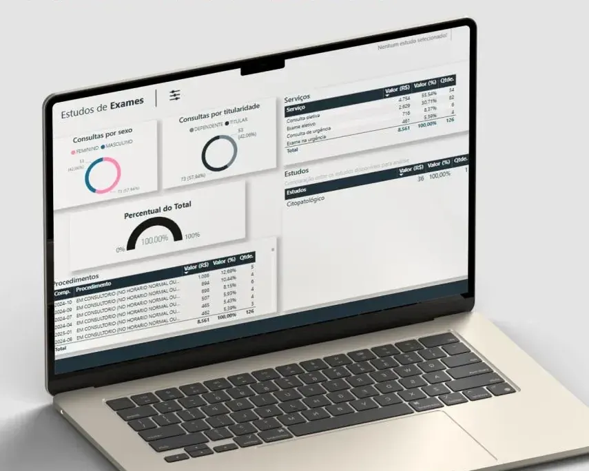 Tela do B.I. da Healthink com estudo de exames, consultas e procedimentos